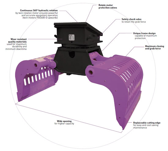 ProDem Heavy Duty Selector Grab
